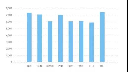 計(jì)算機(jī)網(wǎng)絡(luò)技術(shù)專業(yè) 就業(yè)前景廣闊，薪資水平可觀