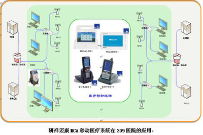 研祥MCA邁康移動(dòng)醫(yī)療系統(tǒng)賦能309醫(yī)院，榮摘“無線技術(shù)應(yīng)用優(yōu)秀獎(jiǎng)”